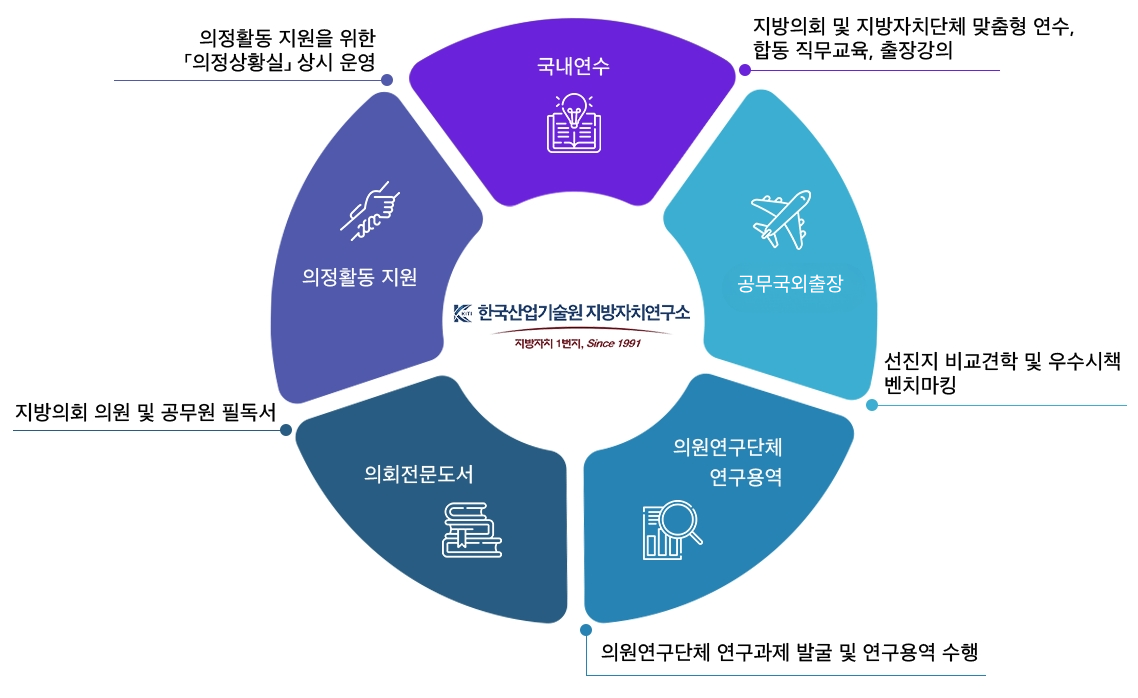 구성